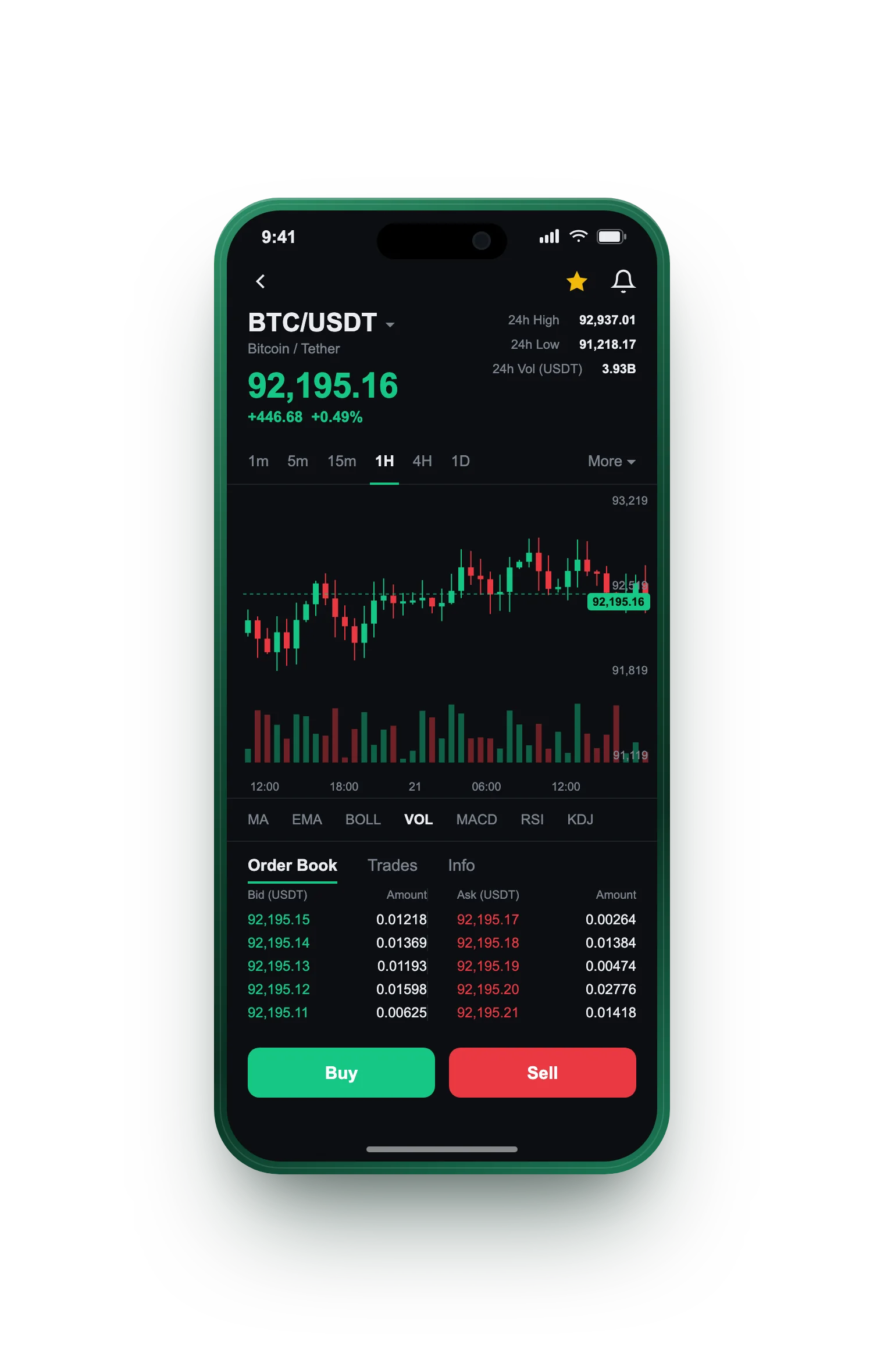 Nuvola Fondoria — BTC/USDT live candlestick chart, order book and one-tap Buy/Sell on mobile